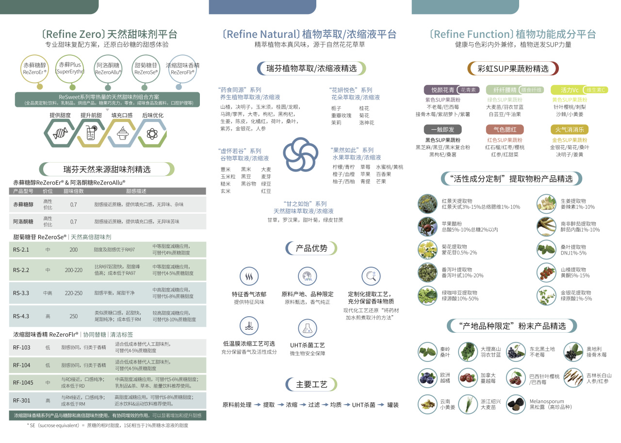FIC2025展前预告 I 瑞芬生物兼修味、色、能，植物迸发SUP力量(图1)