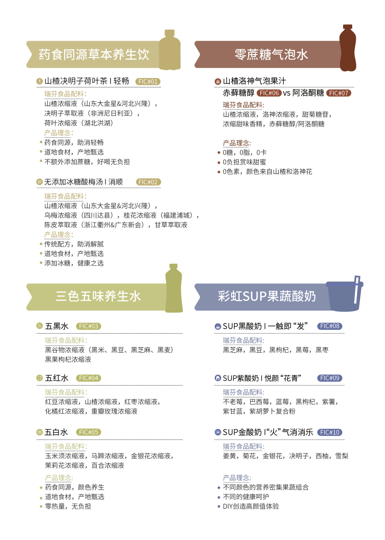 FIC2025展前预告 I 瑞芬生物兼修味、色、能，植物迸发SUP力量(图3)